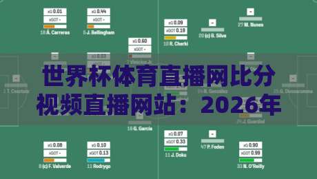 世界杯体育直播网比分视频直播网站:2026年观赛神器,【世界杯体育直播网比分视频直播网站】如何选? 世界杯体育直播网比分视频直播网站:2026年观赛神器,【世界杯体育直播网比分视频直播网站】如何选?